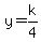 y+=+k%2F4