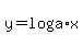 y+=+log%28a%29x