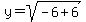 y+=+sqrt%28-6%2B6%29