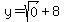 y+=+sqrt%280%29+%2B+8