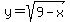 y+=+sqrt%289+-x%29