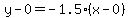 y-0=-1.5%2A%28x-0%29