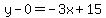 y-0=-3x%2B15