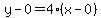 y-0=4%28x-0%29