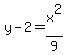 y-2=x%5E2%2F9
