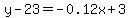 y-23=-0.12x%2B3