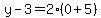 y-3=2%280%2B5%29