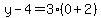 y-4=3%280%2B2%29