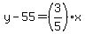 y-55=%283%2F5%29x