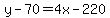 y-70=4x-220