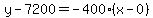 y-7200=-400%28x-0%29