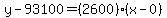 y-93100=%282600%29%28x-0%29