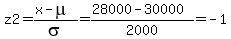 z2=%28x-mu%29%2Fsigma=%2828000-30000%29%2F2000=-1.0